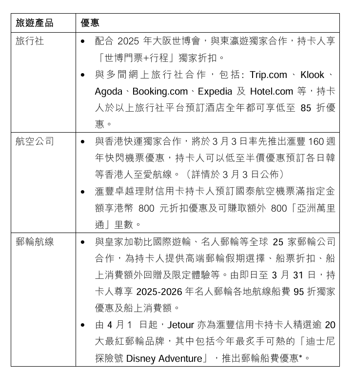 滙豐信用卡宣布與近百旅遊品牌推出新禮遇。