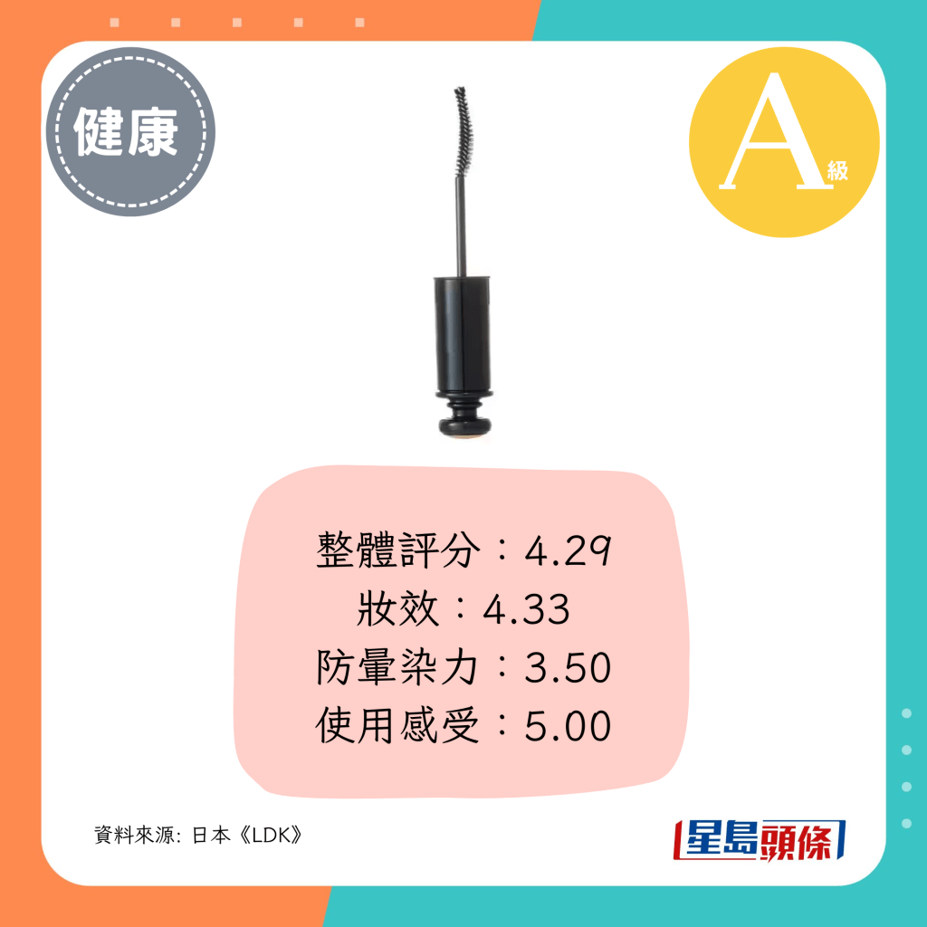 整體評分：4.29