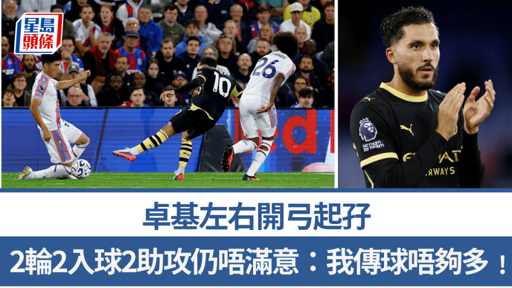 卓基左右開弓起孖，2輪2入球2助攻仍唔滿意。路透社