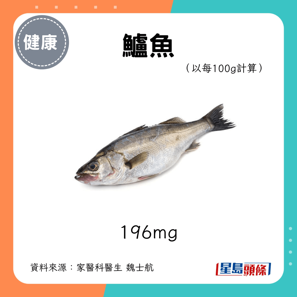 鱸魚：196mg