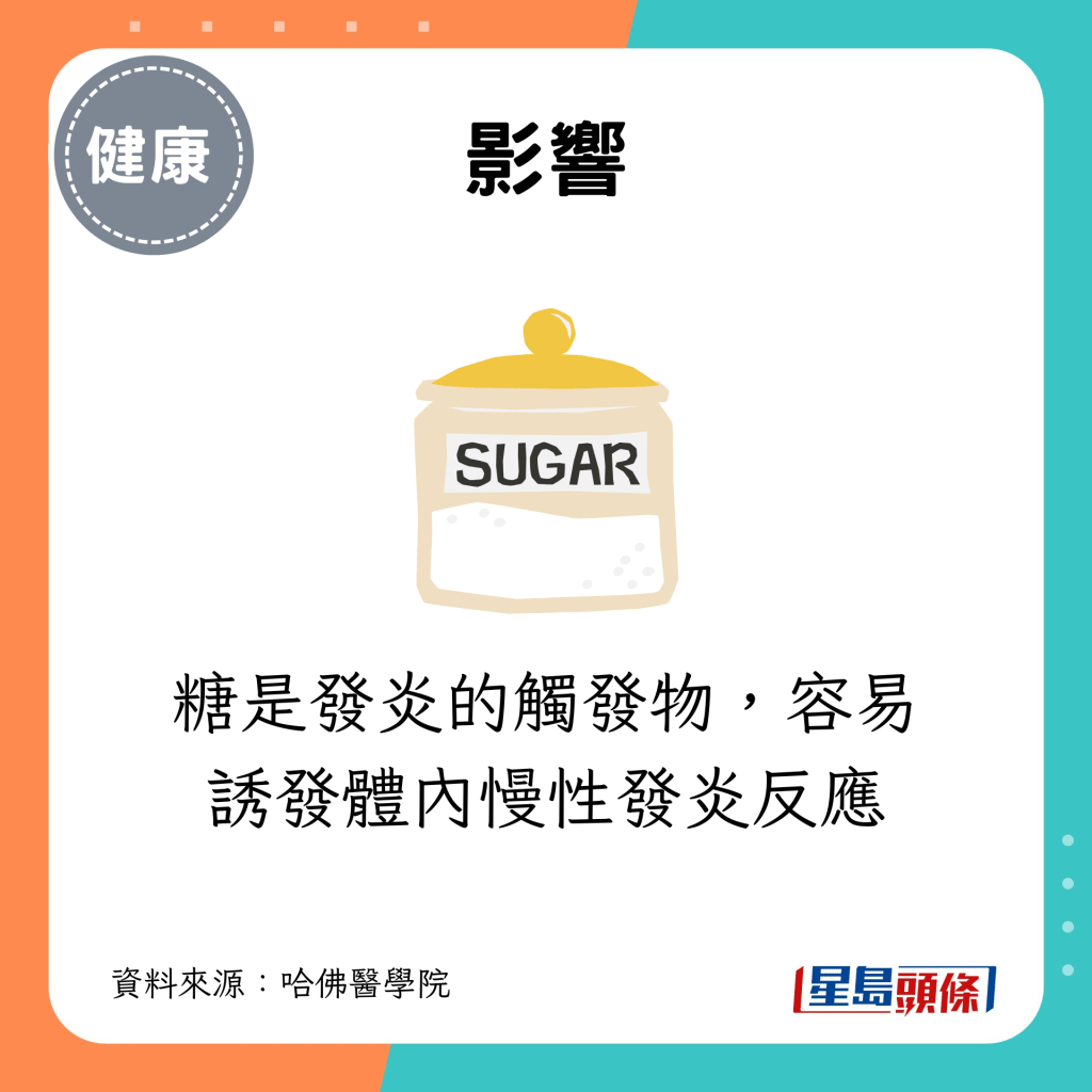 糖是發炎的觸發物，容易誘發體內慢性發炎反應