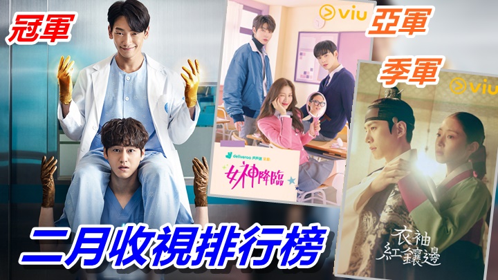收視榜頭三位,全部是韓劇。