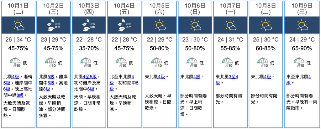 九天天氣預報