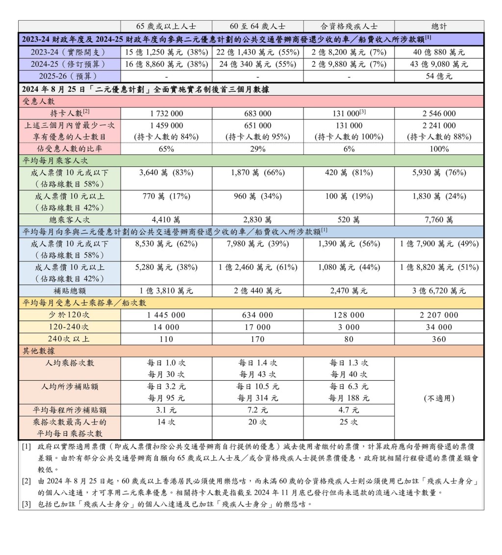 勞福局FＢ圖片