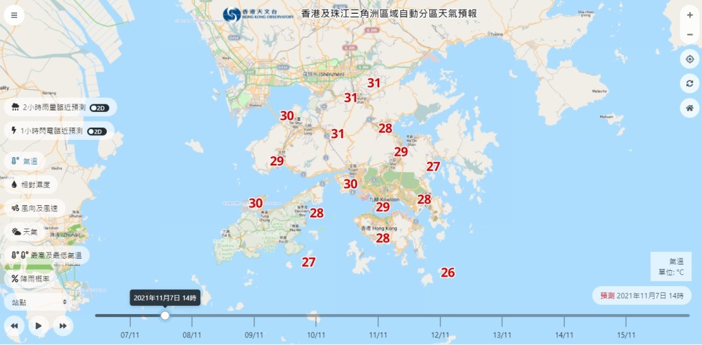 預報顯示周日下午2時新界氣溫高達31度。「自動分區天氣預報」