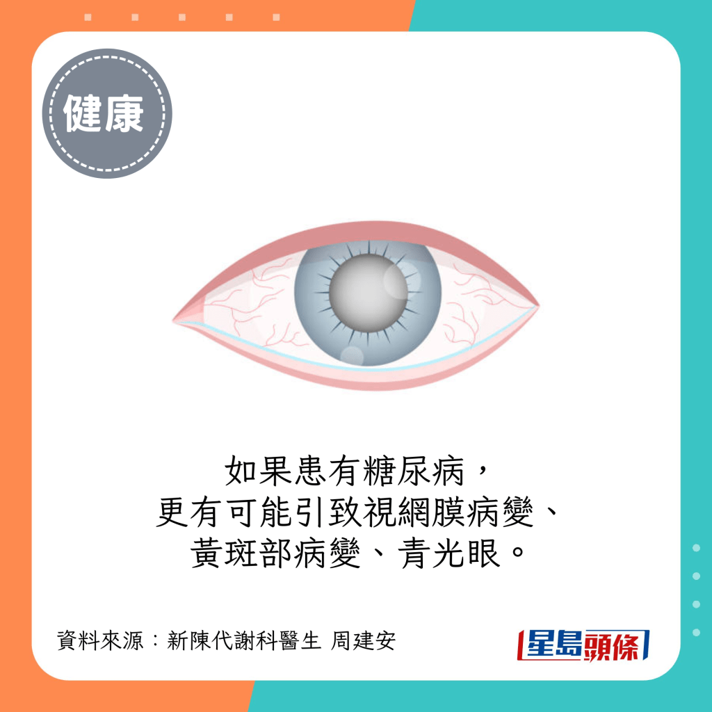 如果患有糖尿病，更有可能引致視網膜病變、黃斑部病變、青光眼。