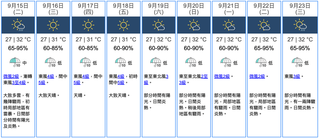 九天天氣預報 九天天氣預報