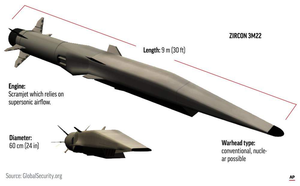 「鋯石」導彈為俄羅斯首款海基高超音速巡航導彈。AP資料圖