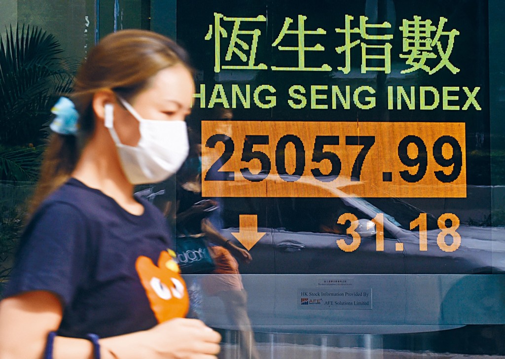 恒指收報25057點，跌31點，成交1356億元。