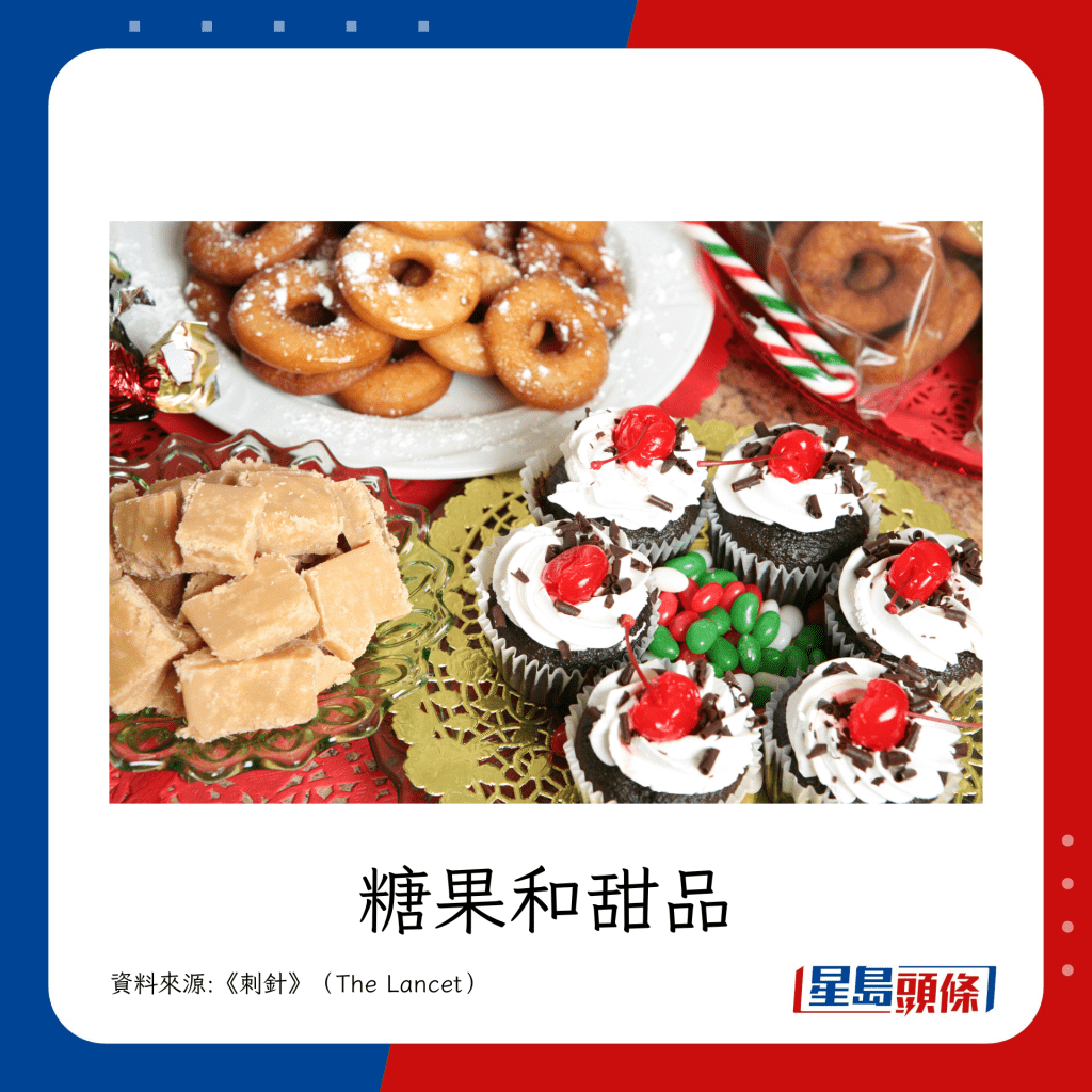 暫未見有風險的食物例子:糖果和甜品