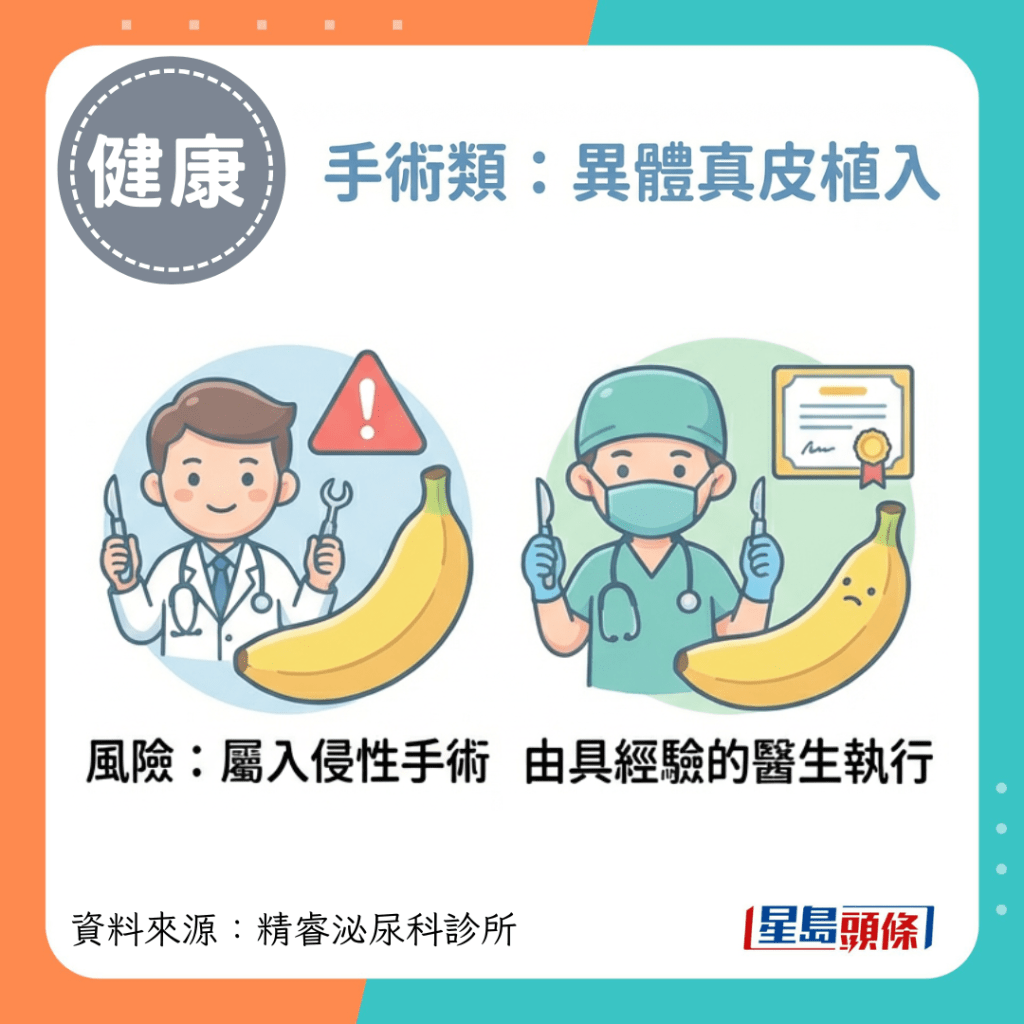 风险：属入侵性手术，由具经验的医生执行