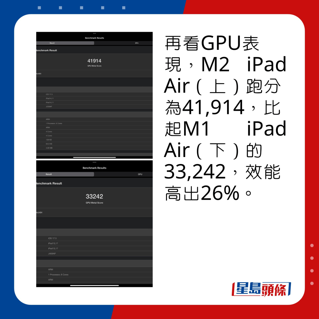 再看GPU表現，M2 iPad Air（上）跑分為41,914，比起M1 iPad Air（下）的33,242，效能高出26%。
