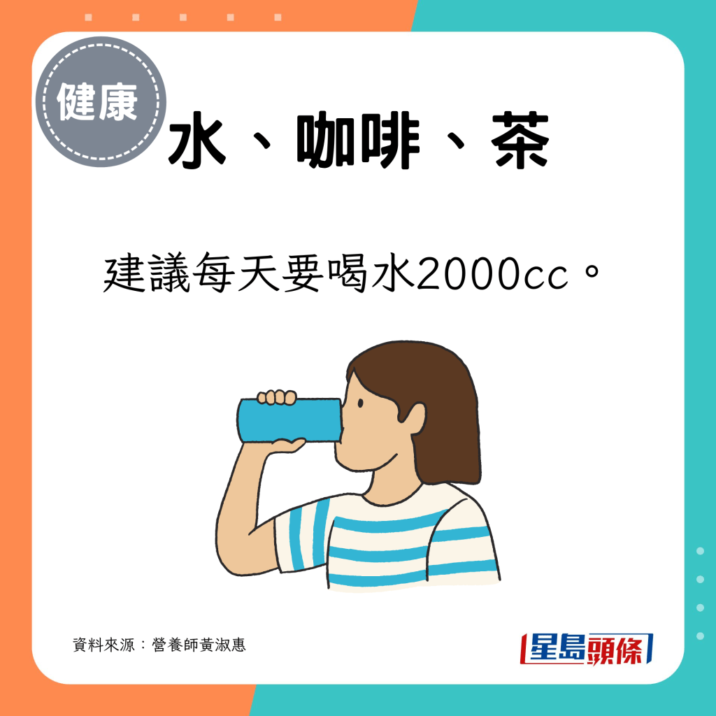 建議每天要喝水2000cc。
