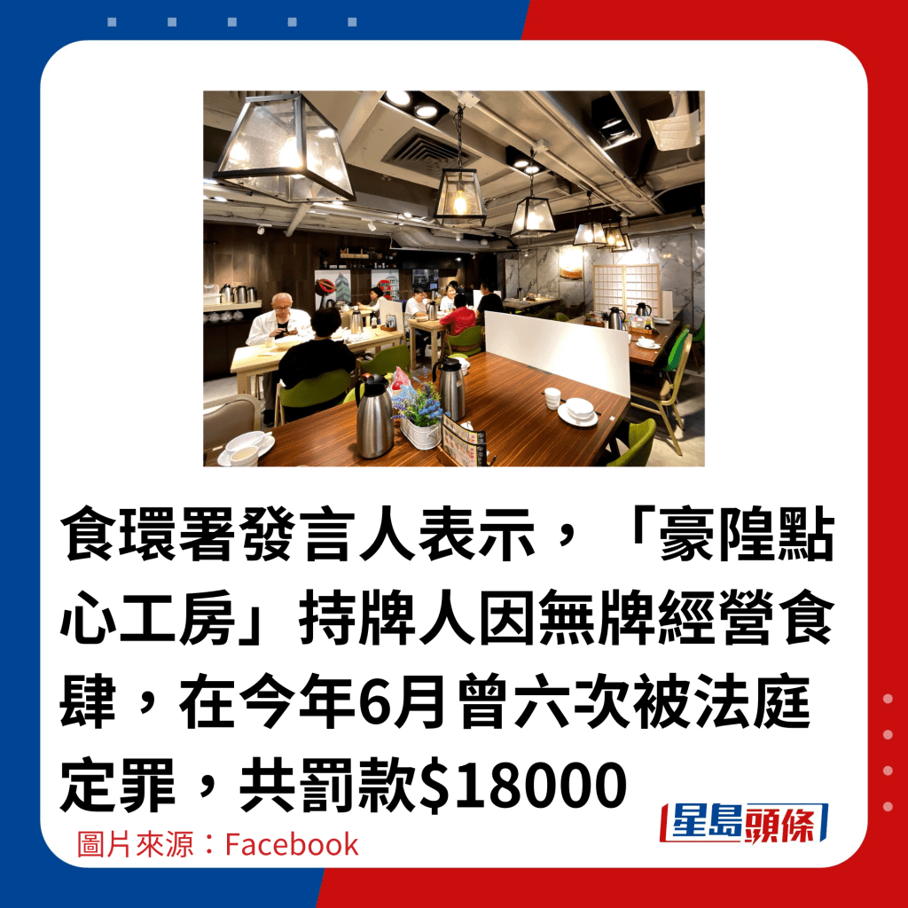 食环署发言人表示，「豪隍点心工房」持牌人因无牌经营食肆，在今年6月曾六次被法庭定罪，共罚款$18000