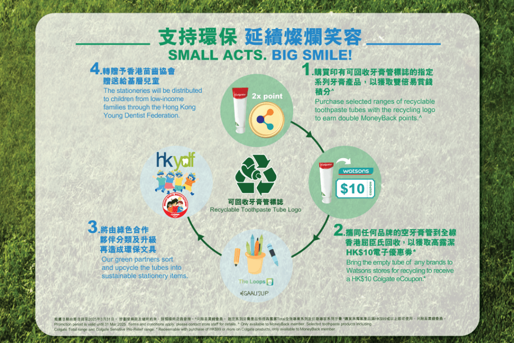 所有收集到的空牙膏管會交由高露潔綠色合作夥伴「The Loops」及「Gaau1 Up」協助分類，並重製成精美的文具，轉贈予香港苗齒協會，以贈送給基層兒童