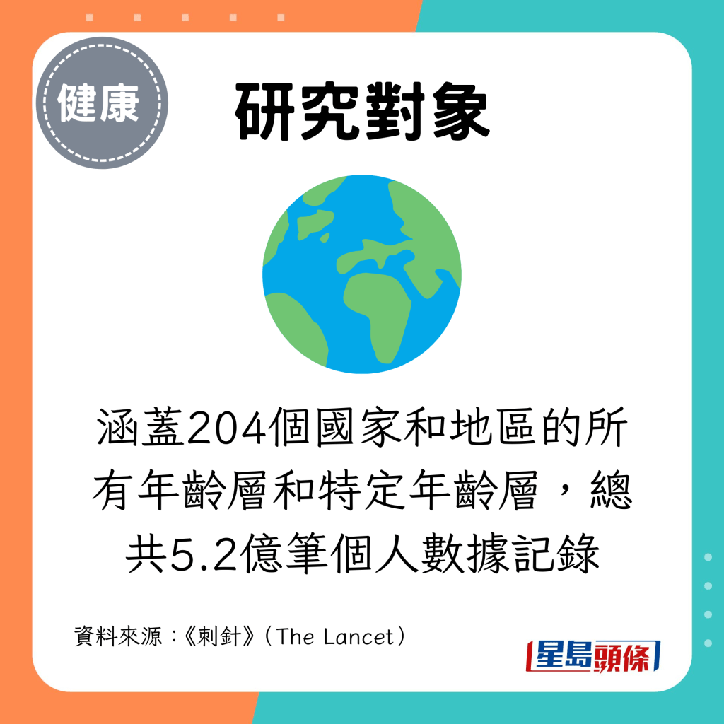 研究对象：涵盖204个国家和地区的所有年龄层和特定年龄层，总共5.2亿笔个人数据记录