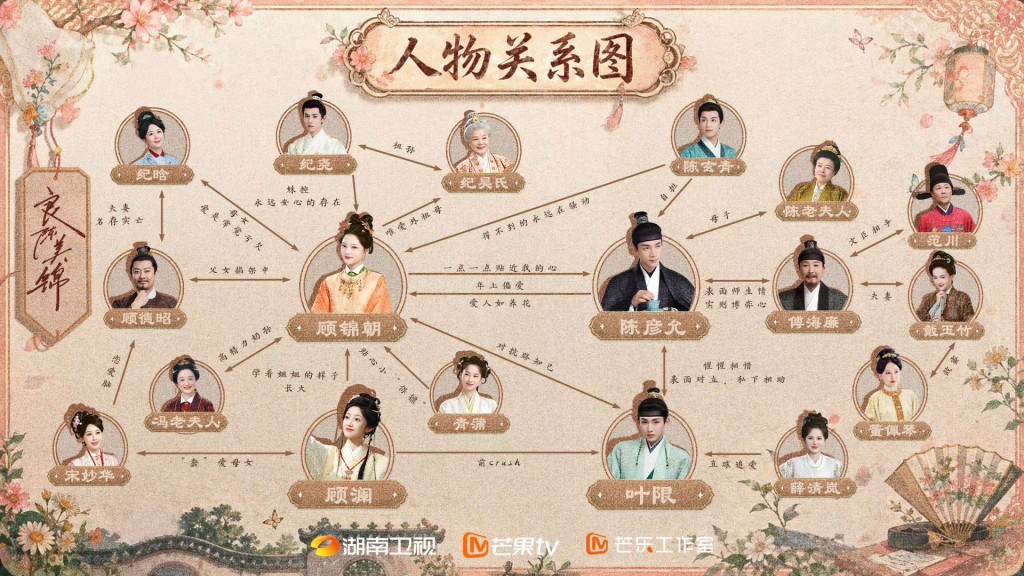 《良陳美錦》人物關係圖公開！
