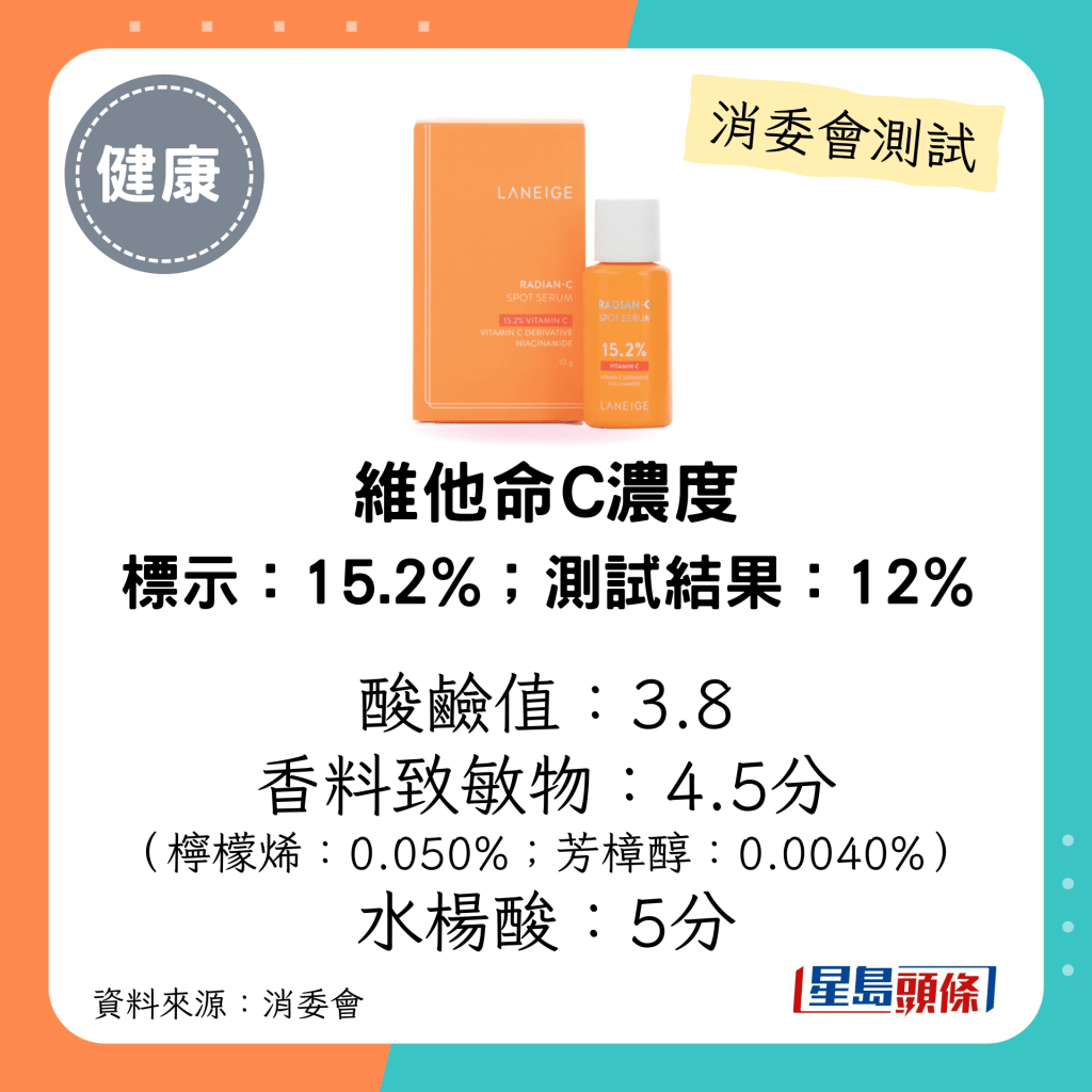 消委會維他命C護膚品測試｜「Laneige」15.2%維C抗氧淨白淡斑精華（10克）