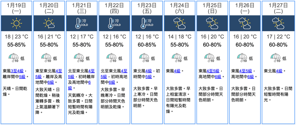 九天天气预报
