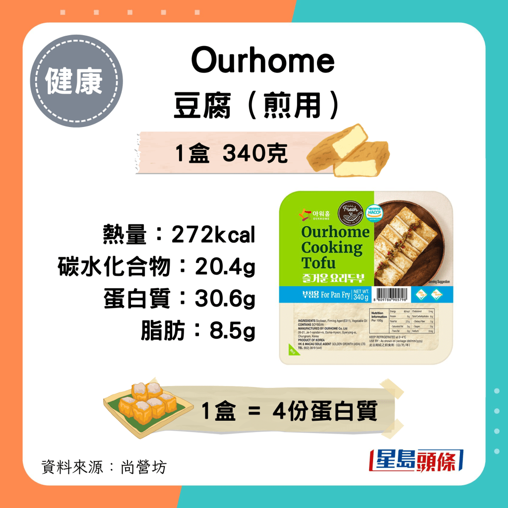 Ourhome 豆腐（煎用）：272kcal