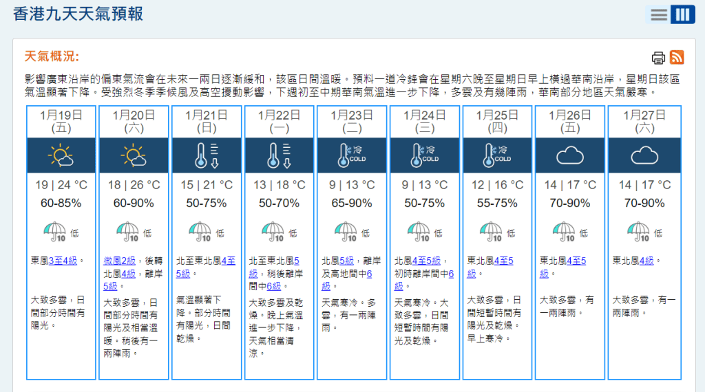 根据天文台的9天天气预告显示，下周二(23日)的最低气温由10度下调至9度。网页截图