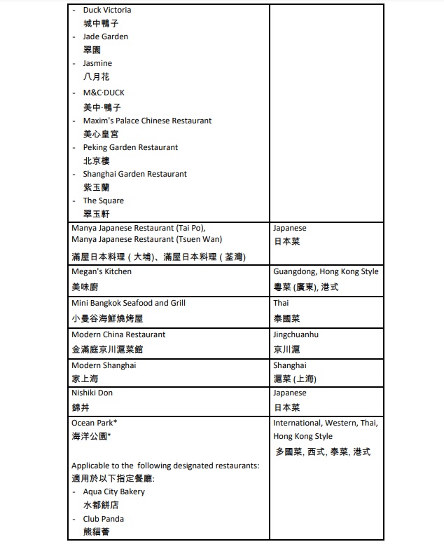 「賞你食」參與商戶名單。