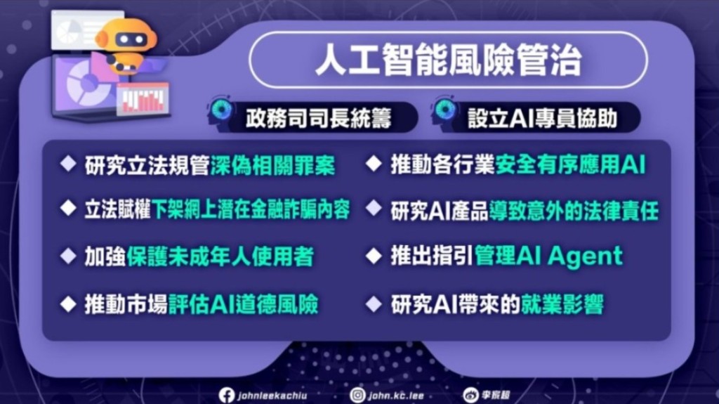 李家超指必須要做好人工智能風險管治。 李家超指必須要做好人工智能風險管治。