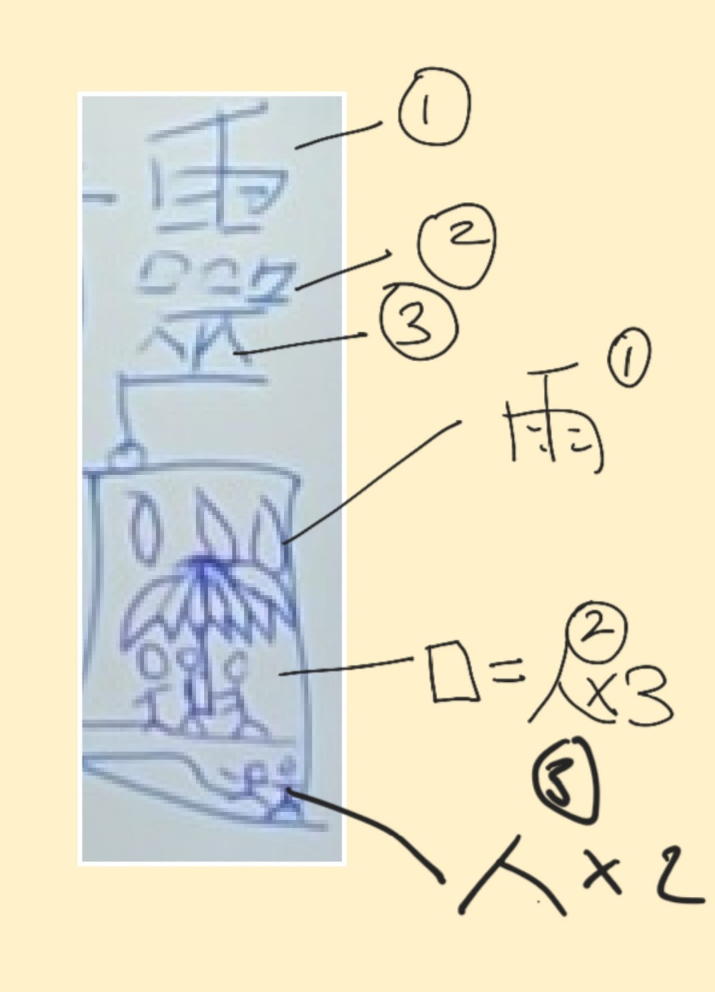 妈妈解读图画(图片来源:Facebook@香港读写困难/专注力不足家长交流平台) 妈妈解读图画(图片来源:Facebook@香港读写困难/专注力不足家长交流平台)