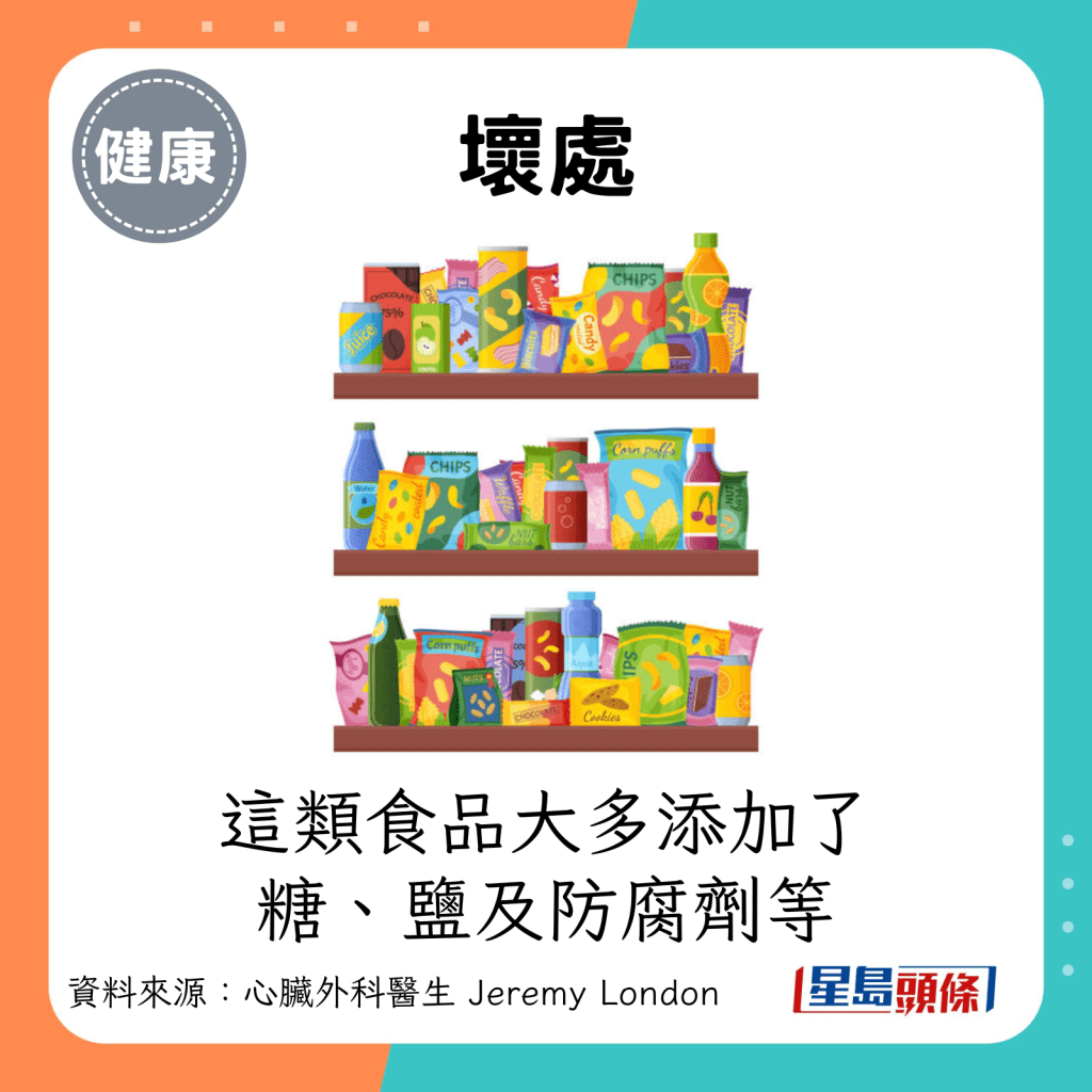 坏处：这类食品大多添加了糖、盐及防腐剂等