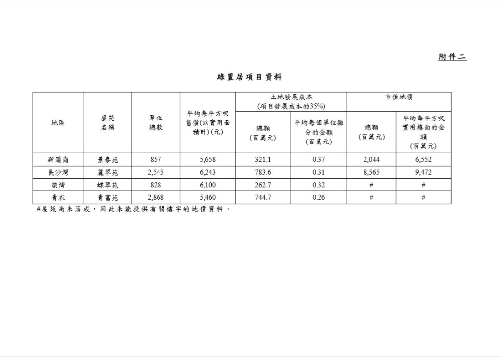 立法會文件截圖