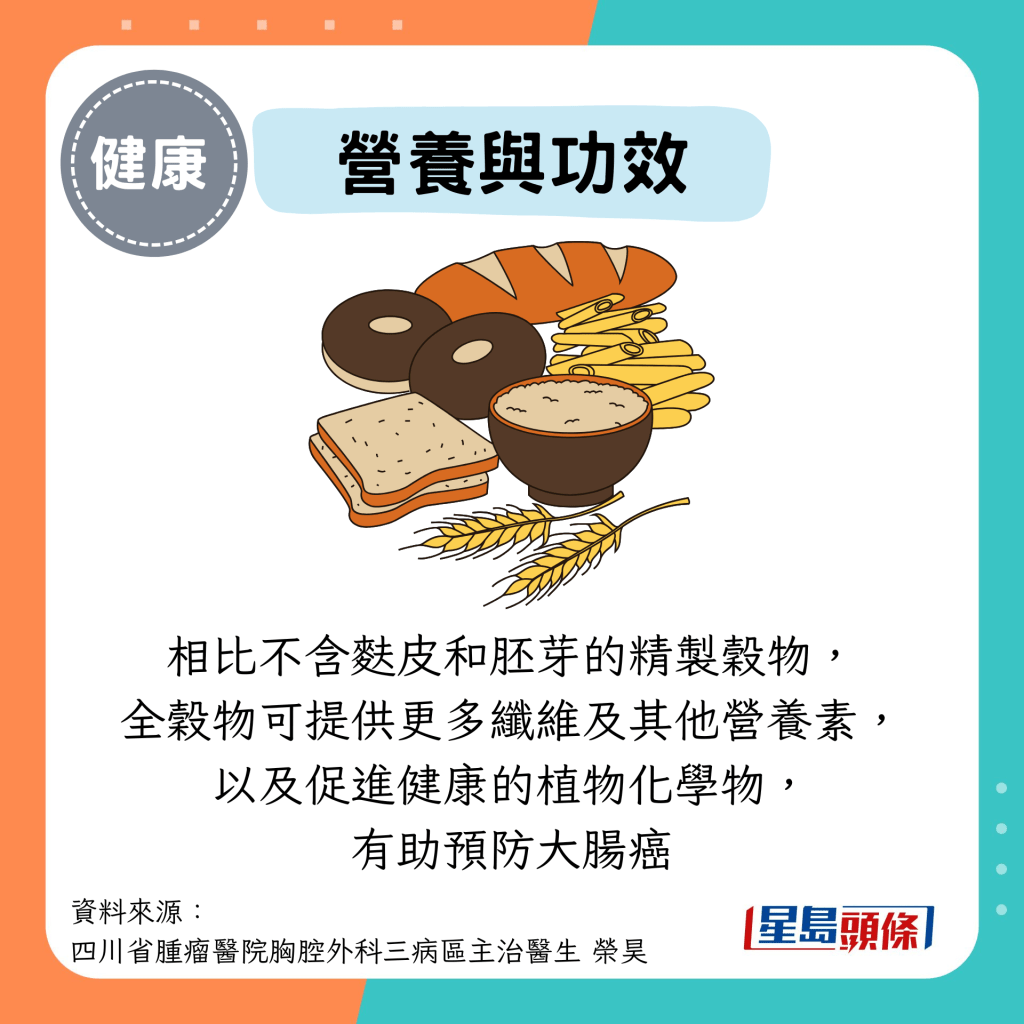 相比不含麸皮和胚芽的精制谷物， 全谷物可提供更多纤维及其他营养素， 以及促进健康的植物化学物， 有助预防大肠癌