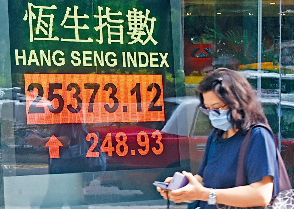 ■恒指连升三日，收报25373，升248点，全周累升823点，大市成交达1639亿元。
