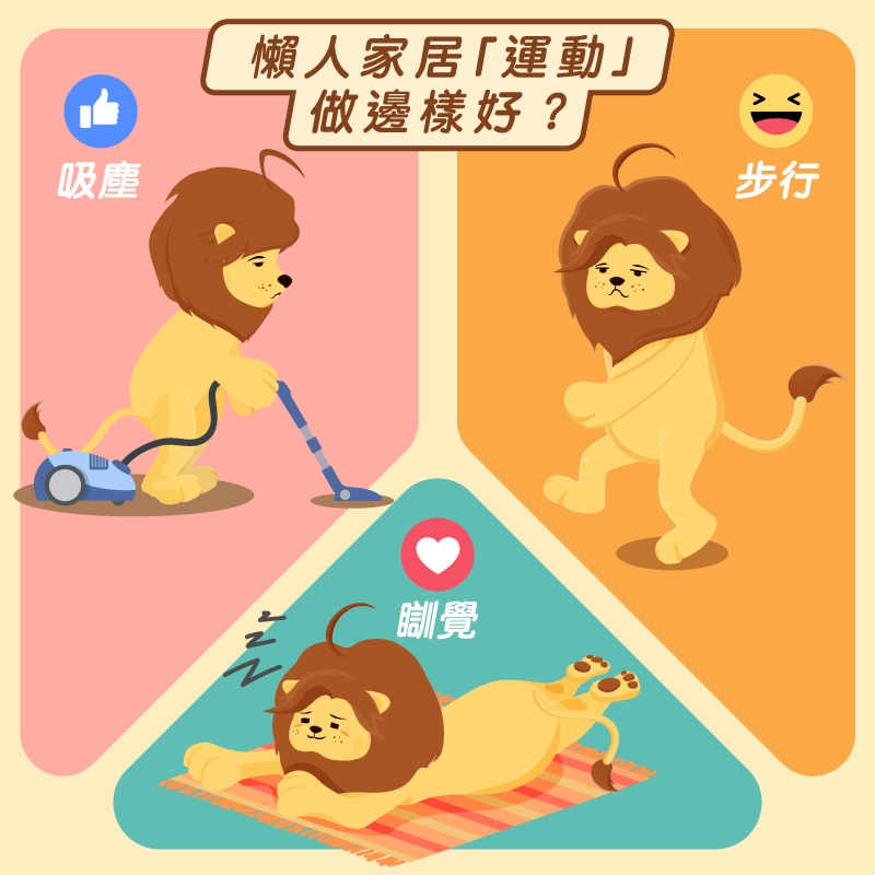 「匿獅Lion」經常足不出戶又少做運動。fb專頁「匿獅Lion」