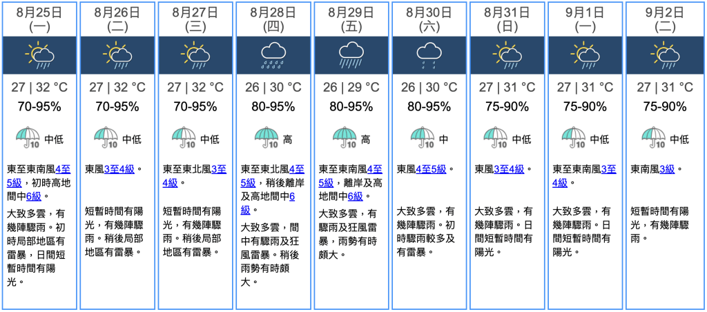 九天天氣預報