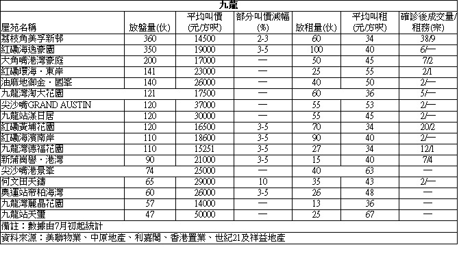 嘉湖山莊3房短租半年 月租1.25萬
