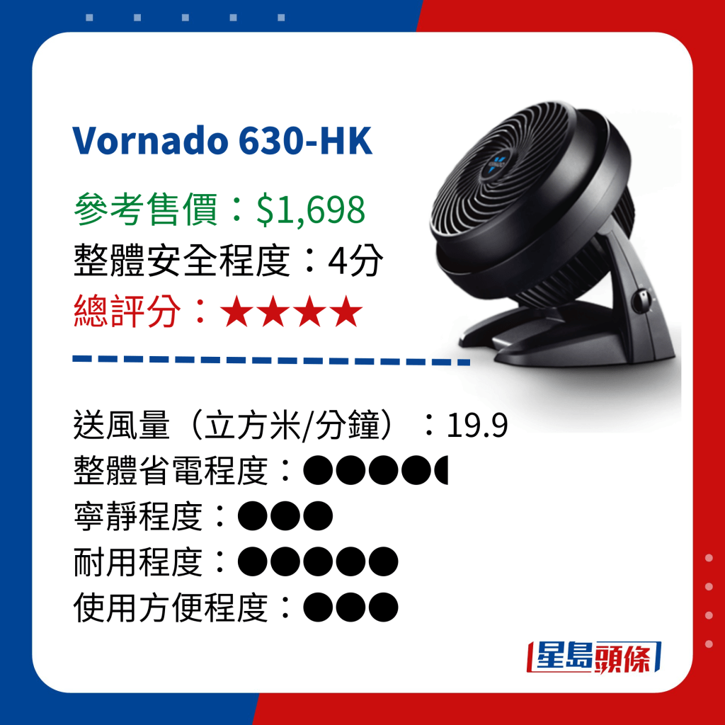 消委會測試 14款循環電風扇 - Vornado 630-HK 