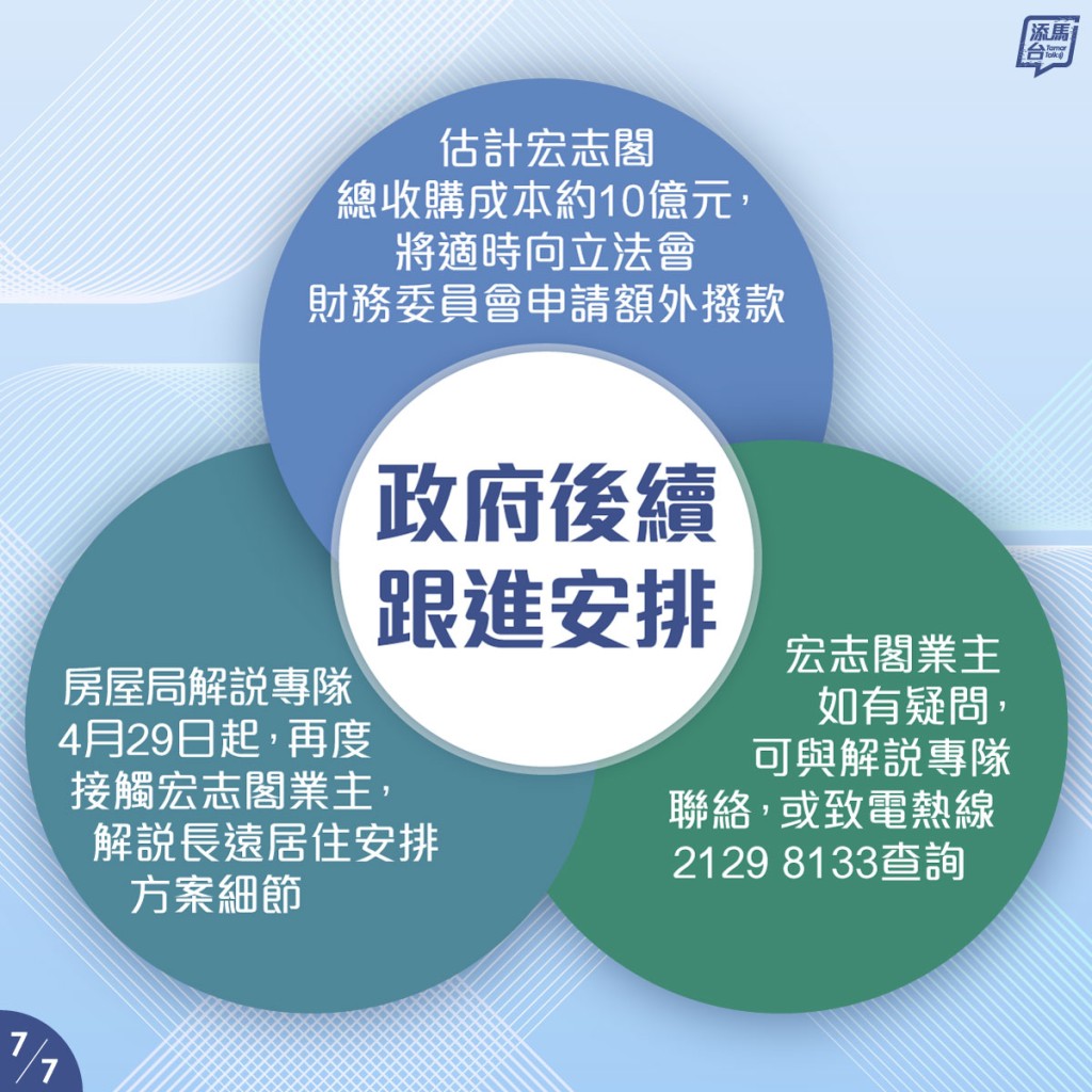 估計宏志閣總收購成本約10億元。