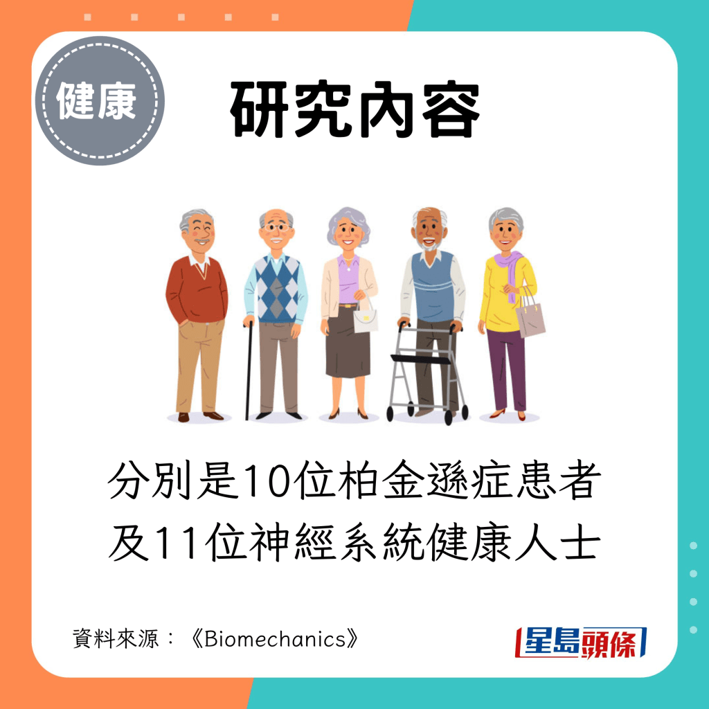 分別是10位柏金遜症患者及11位神經系統健康人士