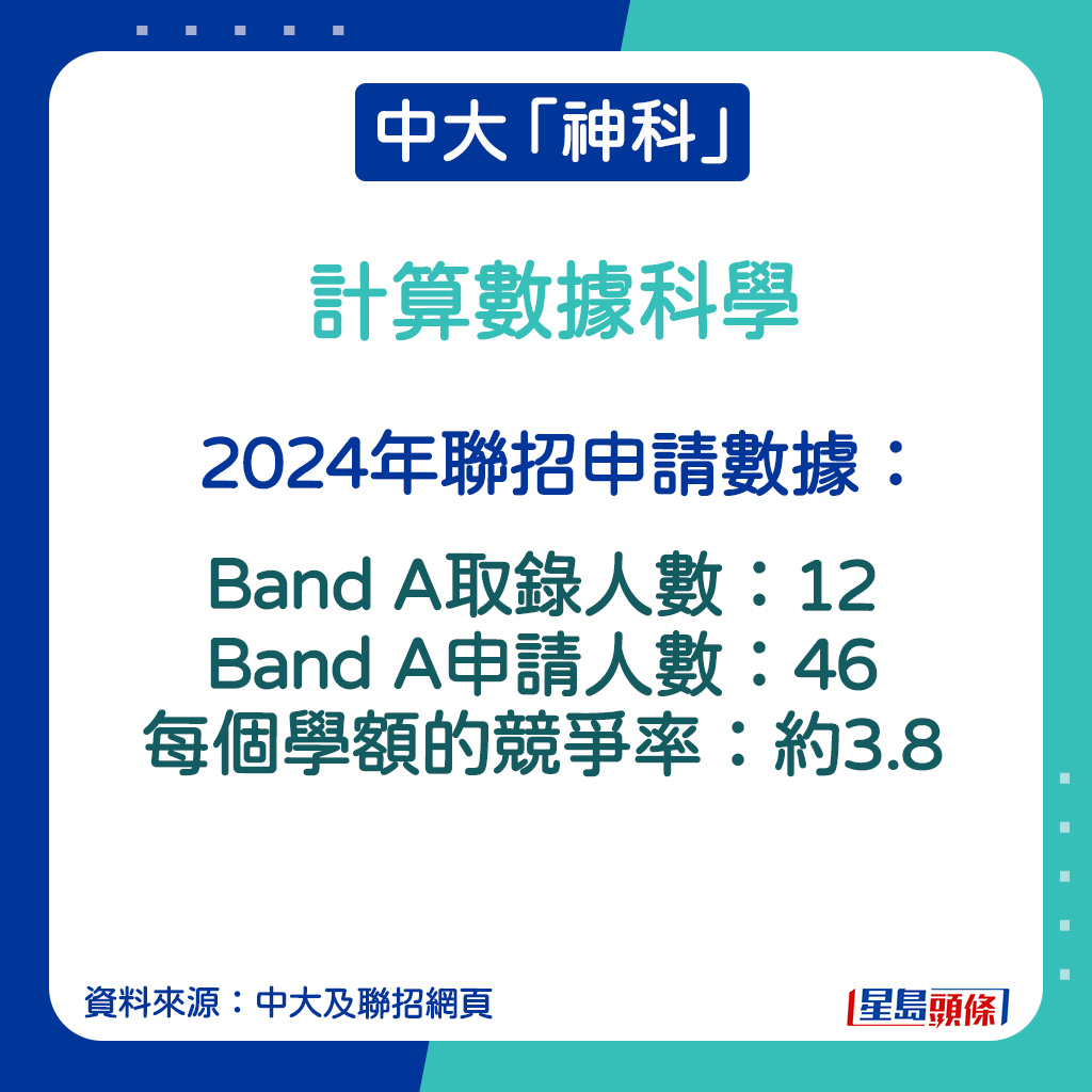 計算數據科學的2024年聯招申請數據。