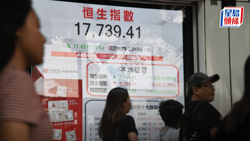 港股收市|恒指微升11點 美國傳加大限制中國晶片 半導體股捱沽 分析:短期續探底