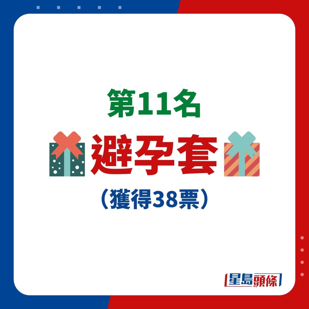 網友票選「最廢聖誕交換禮物」