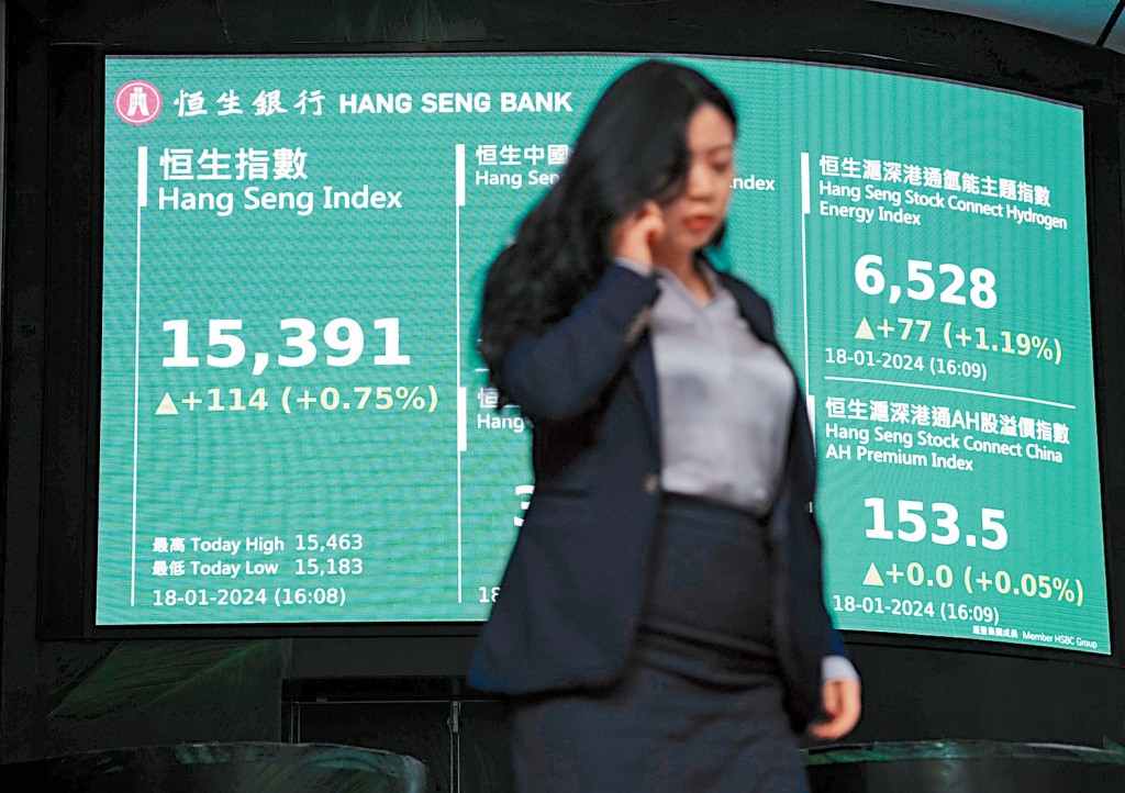 恒指終止4連跌，收升114點，報15391點。