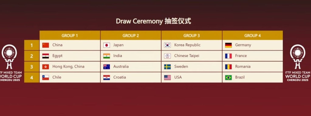 抽籤結果。直播截圖 抽籤結果。直播截圖