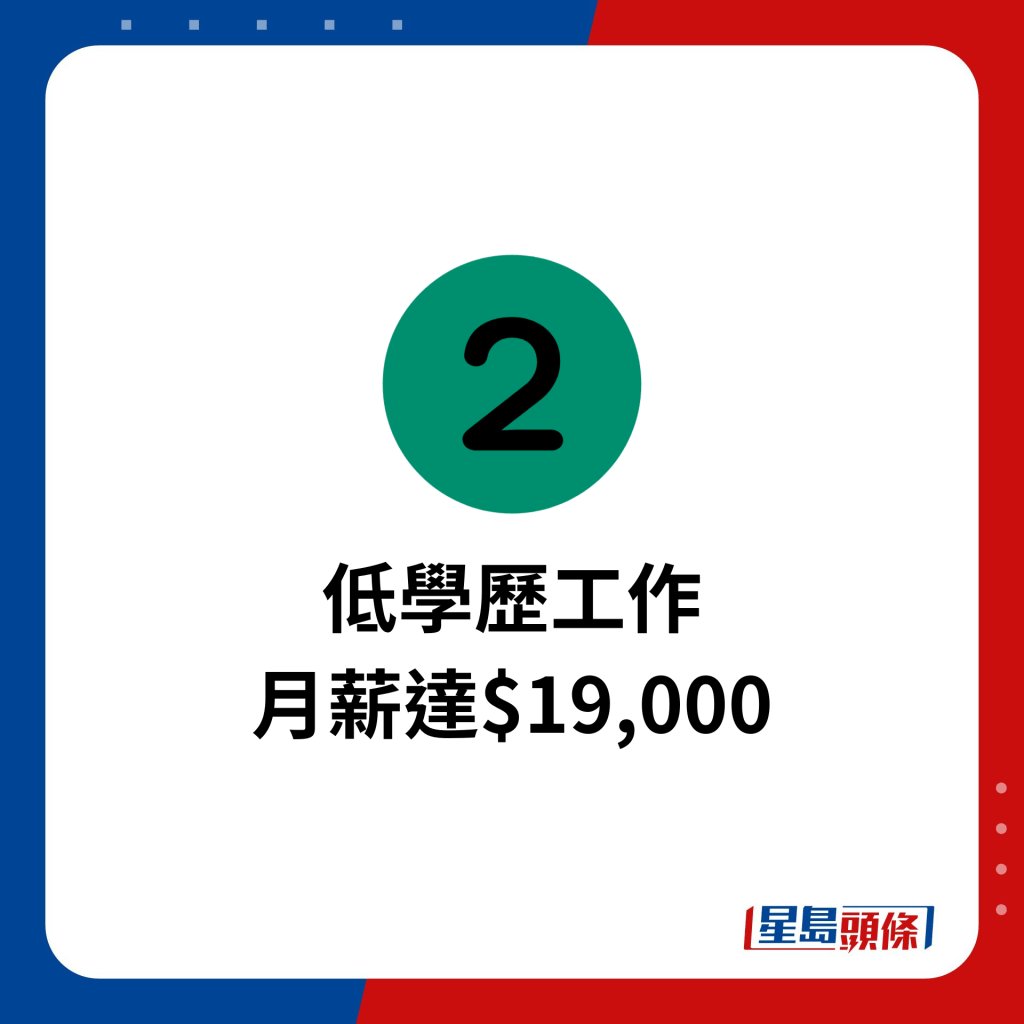 低學歷工作月薪達$19,000