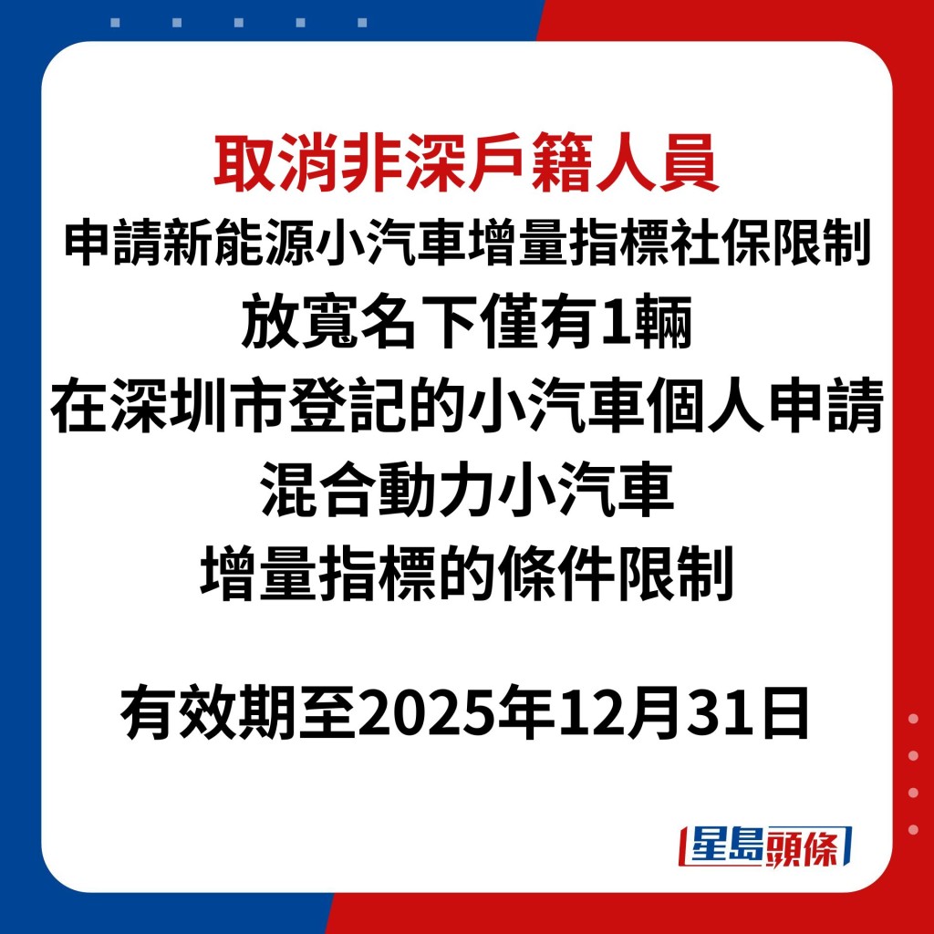 取消非深戶籍人員 申請新能源小汽車增量指標社保限制 放寬名下僅有1輛 在深圳市登記的小汽車個人申請 混合動力小汽車 增量指標的條件限制  有效期至2025年12月31日