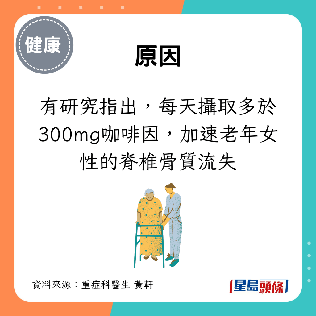 有研究指出，每天摄取多于300mg咖啡因，加速老年女性的脊椎骨质流失