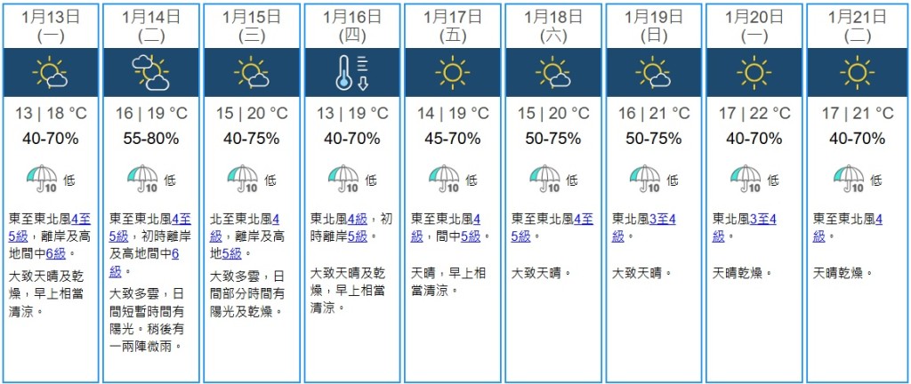 天文台九天天氣預報。