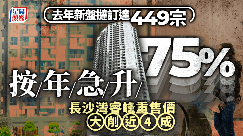 2024年新盤撻訂錄449宗 按年急升75% 長沙灣睿峰重售價大削近4成