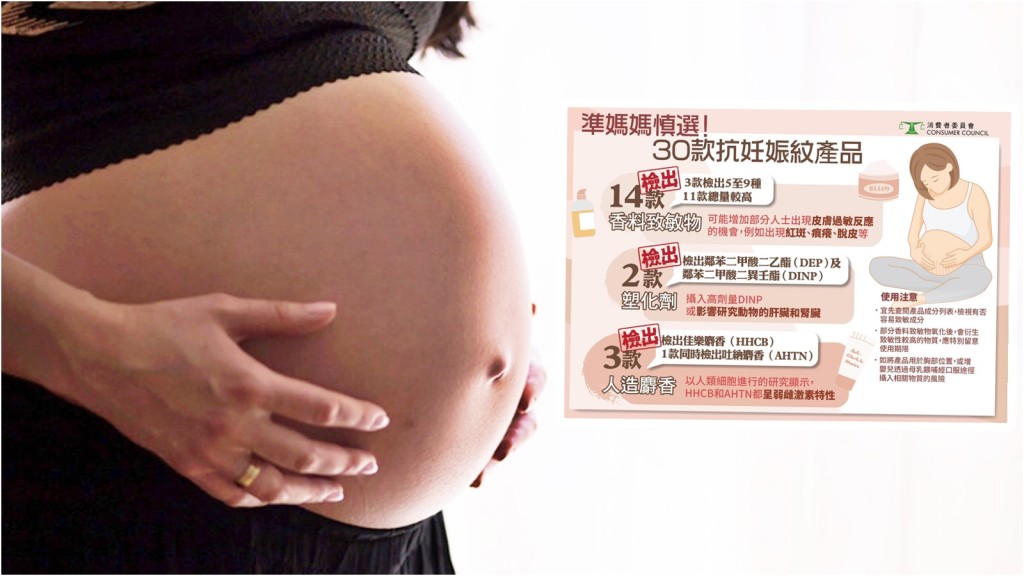 消委會測試市面30款說明供懷孕和產後婦女專用的抗妊娠紋產品。小圖為消委會圖片