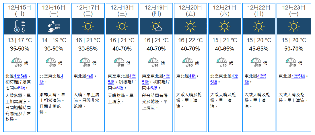 未来九天天气预报。天文台网站图片